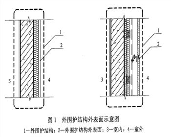 3月1日起，外墻面層均計(jì)入建筑面積！